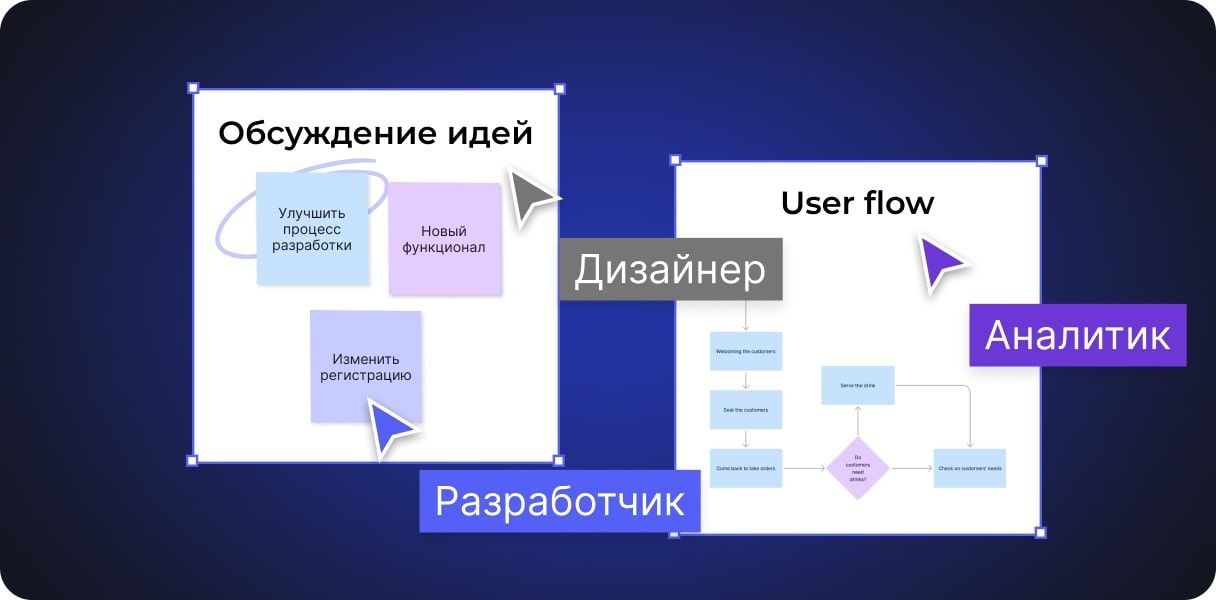 Не просто выполняем ТЗ, а предлагаем варианты улучшения